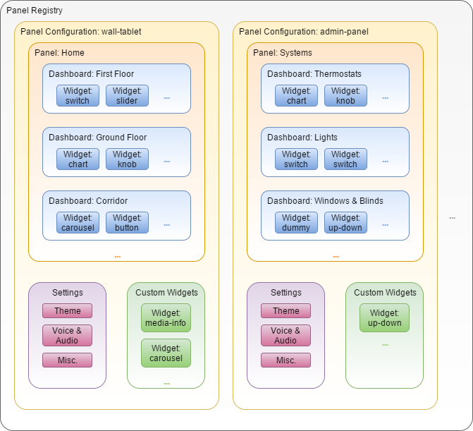 HABPanel concepts